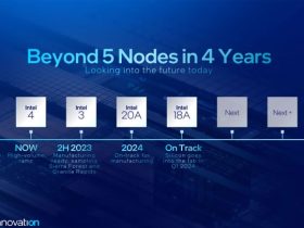 Intel Panther Lake: Next-Gen Core Ultra Mobile CPU Design Details