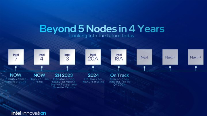 Intel Panther Lake: Next-Gen Core Ultra Mobile CPU Design Details