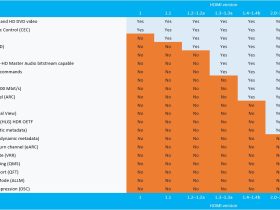 Warum Ihr nächster Fernseher HDMI 2.1 haben sollte: Die Vorteile erkunden.