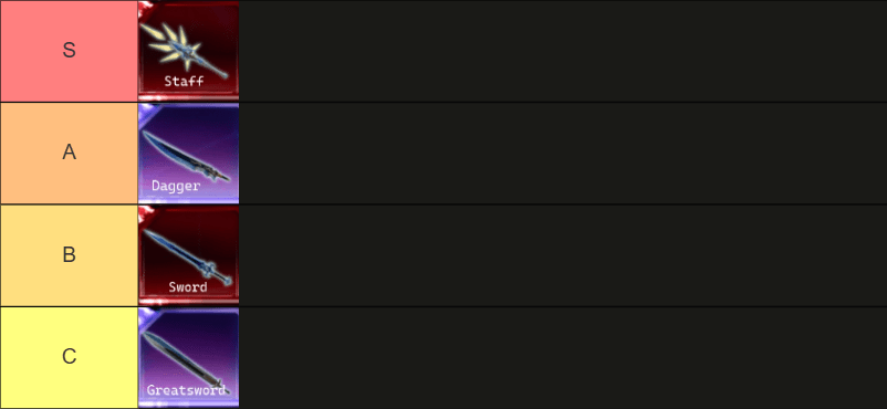 Eine umfassende Tier-Liste der Waffen in Roblox Hunters