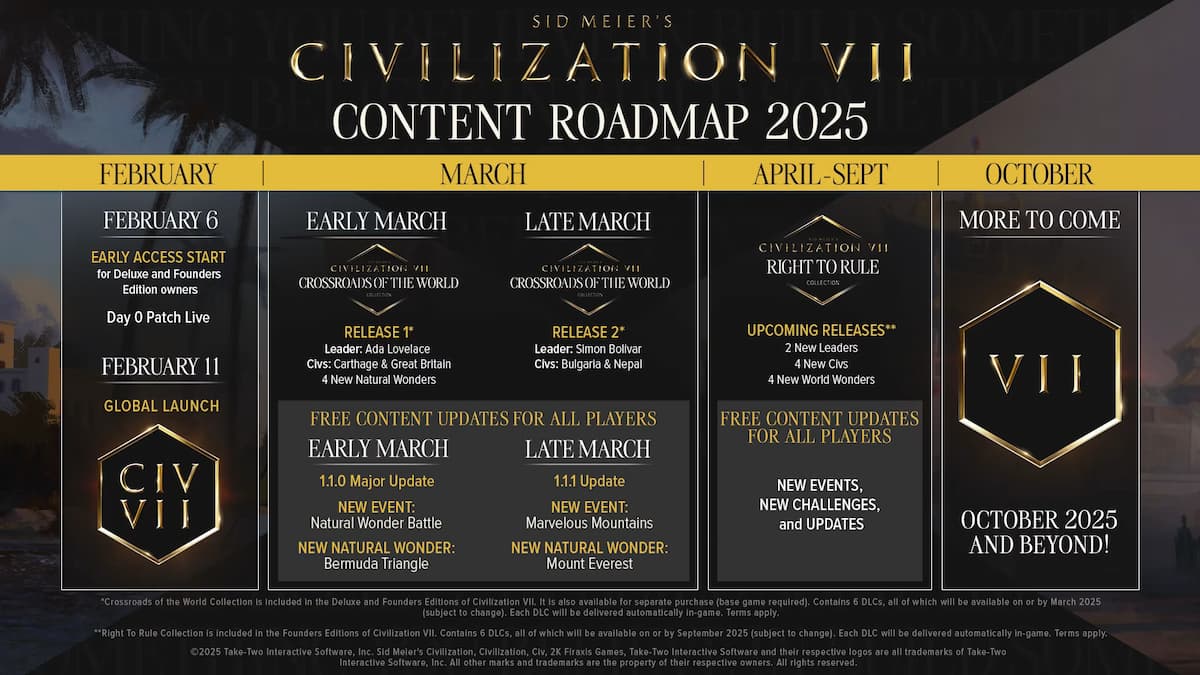 Zivilisation 7 2025 Roadmap: Updates, Features und Support nach dem Start