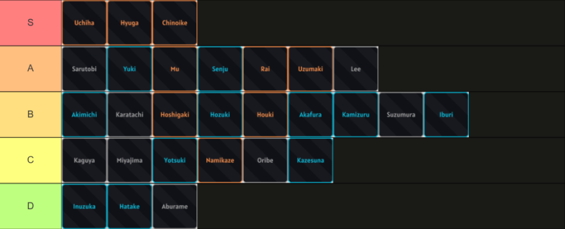 Eine aktualisierte Tierliste aller Clans in Wagarashi