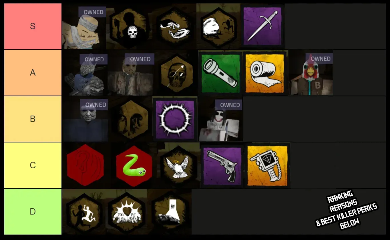 Ultimative Gewalt Bezirk Killer & Überlebenden Rangliste [ABYSSWALKER]
