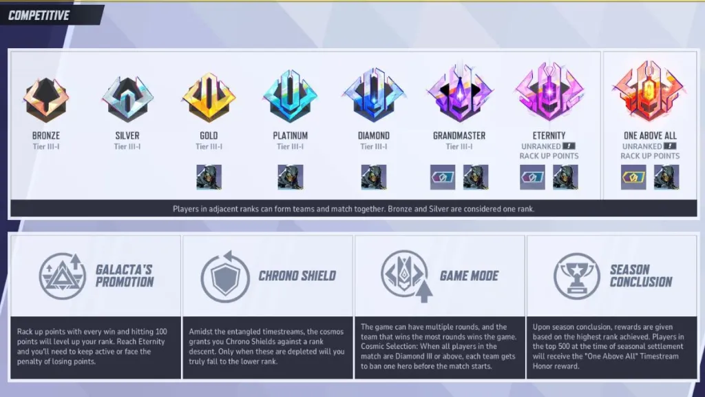 Marvel Rivals Ranks in Order