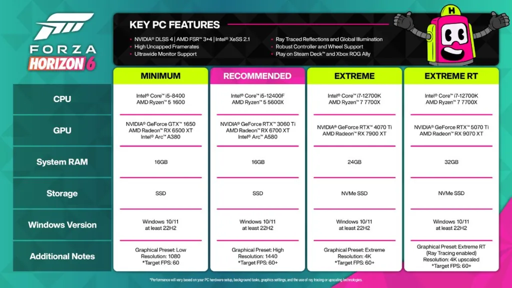 Forza Horizon 6 PC Requirements Graphic
